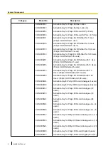 Preview for 6 page of Panasonic KX-NS1000 Installation Manual