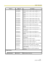 Preview for 7 page of Panasonic KX-NS1000 Installation Manual