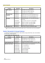 Preview for 8 page of Panasonic KX-NS1000 Installation Manual