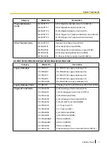 Preview for 9 page of Panasonic KX-NS1000 Installation Manual