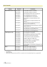 Preview for 10 page of Panasonic KX-NS1000 Installation Manual