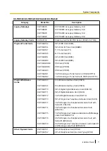 Preview for 11 page of Panasonic KX-NS1000 Installation Manual