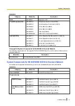 Preview for 15 page of Panasonic KX-NS1000 Installation Manual