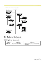 Preview for 47 page of Panasonic KX-NS1000 Installation Manual