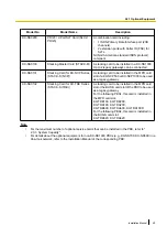 Preview for 49 page of Panasonic KX-NS1000 Installation Manual