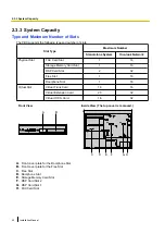 Preview for 52 page of Panasonic KX-NS1000 Installation Manual