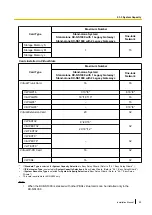 Preview for 55 page of Panasonic KX-NS1000 Installation Manual