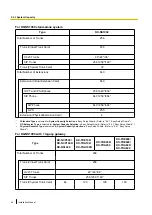 Preview for 62 page of Panasonic KX-NS1000 Installation Manual