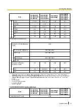 Preview for 63 page of Panasonic KX-NS1000 Installation Manual