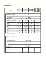 Preview for 64 page of Panasonic KX-NS1000 Installation Manual