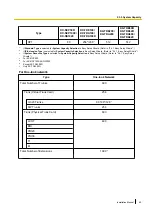 Preview for 65 page of Panasonic KX-NS1000 Installation Manual