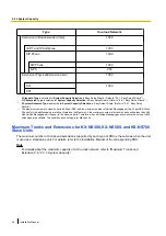 Preview for 66 page of Panasonic KX-NS1000 Installation Manual