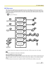 Preview for 67 page of Panasonic KX-NS1000 Installation Manual