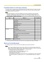 Preview for 69 page of Panasonic KX-NS1000 Installation Manual