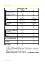 Preview for 72 page of Panasonic KX-NS1000 Installation Manual