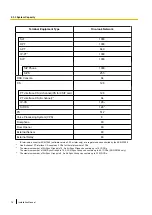 Preview for 74 page of Panasonic KX-NS1000 Installation Manual