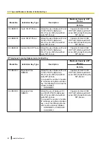 Preview for 80 page of Panasonic KX-NS1000 Installation Manual