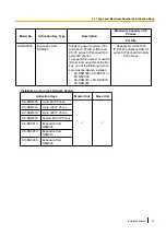 Preview for 81 page of Panasonic KX-NS1000 Installation Manual