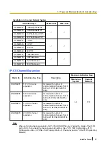 Preview for 83 page of Panasonic KX-NS1000 Installation Manual