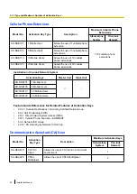 Preview for 90 page of Panasonic KX-NS1000 Installation Manual