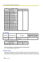 Preview for 92 page of Panasonic KX-NS1000 Installation Manual