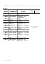 Preview for 94 page of Panasonic KX-NS1000 Installation Manual