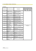 Preview for 96 page of Panasonic KX-NS1000 Installation Manual