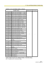 Preview for 99 page of Panasonic KX-NS1000 Installation Manual