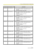 Preview for 101 page of Panasonic KX-NS1000 Installation Manual