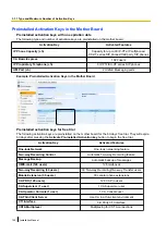 Preview for 102 page of Panasonic KX-NS1000 Installation Manual