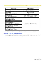 Preview for 103 page of Panasonic KX-NS1000 Installation Manual