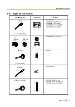 Preview for 135 page of Panasonic KX-NS1000 Installation Manual