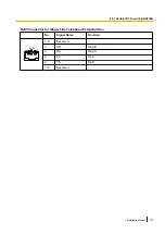 Preview for 157 page of Panasonic KX-NS1000 Installation Manual