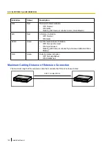 Preview for 164 page of Panasonic KX-NS1000 Installation Manual