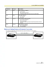 Preview for 167 page of Panasonic KX-NS1000 Installation Manual