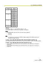 Preview for 169 page of Panasonic KX-NS1000 Installation Manual