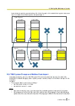 Preview for 213 page of Panasonic KX-NS1000 Installation Manual