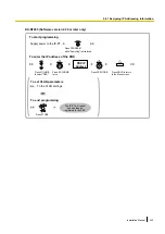 Preview for 243 page of Panasonic KX-NS1000 Installation Manual