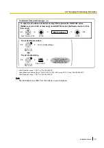 Preview for 251 page of Panasonic KX-NS1000 Installation Manual