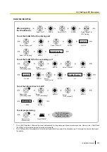 Preview for 265 page of Panasonic KX-NS1000 Installation Manual