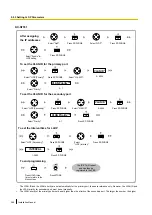 Preview for 266 page of Panasonic KX-NS1000 Installation Manual