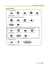 Preview for 269 page of Panasonic KX-NS1000 Installation Manual