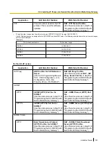 Preview for 299 page of Panasonic KX-NS1000 Installation Manual