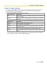 Preview for 311 page of Panasonic KX-NS1000 Installation Manual