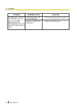 Preview for 322 page of Panasonic KX-NS1000 Installation Manual