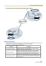 Preview for 335 page of Panasonic KX-NS1000 Installation Manual