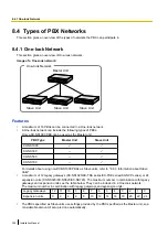 Preview for 358 page of Panasonic KX-NS1000 Installation Manual