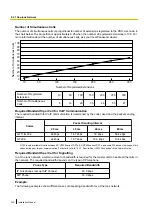 Preview for 360 page of Panasonic KX-NS1000 Installation Manual