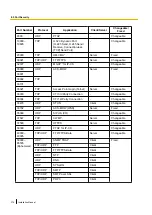 Preview for 374 page of Panasonic KX-NS1000 Installation Manual