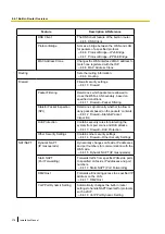 Preview for 378 page of Panasonic KX-NS1000 Installation Manual